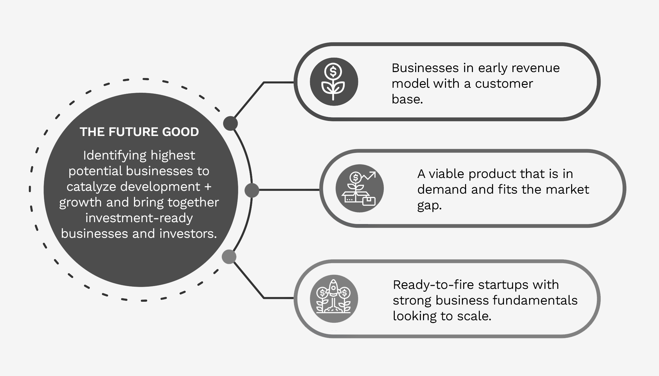 Krystal Ventures' Approach For Tech Startups To Invest In